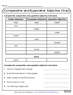 Comparative and Superlative Adjectives Worksheet