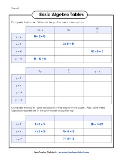 Algebra Tables Worksheet