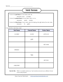 Verb Tenses Chart Actionverbs Worksheet