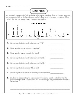 Line Plot: Science Scores Free Graphing Worksheet