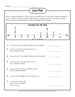 Line Plot: Bracelets Graphing Worksheet