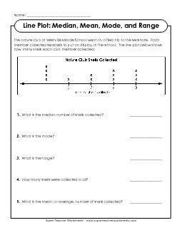 Line Plot: Mean Median, Mode Graphing Worksheet