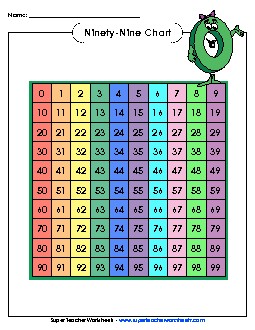 Ninety-Nine Chart - Colors Hundreds Chart Worksheet