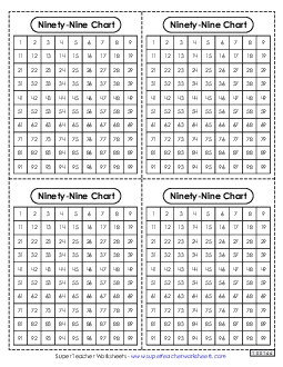 Ninety-Nine Charts - Desktop Mini Hundreds Chart Worksheet