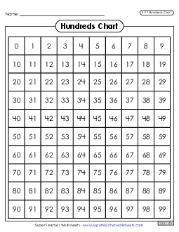 Ninety-Nine Chart Hundreds Chart Worksheet