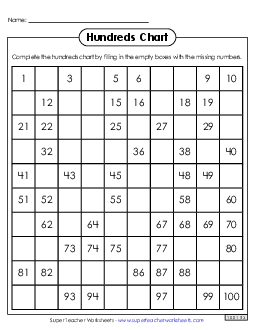 Hundreds Chart (Partly Filled In) Worksheet