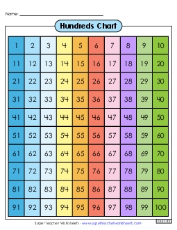 Hundreds Chart (Color) Worksheet