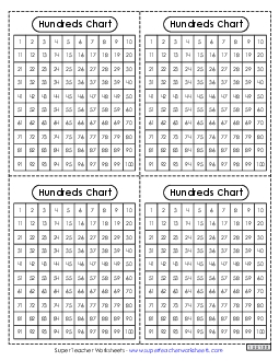 Hundreds Charts (Desktop Mini) Worksheet