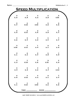 Multiplication Drill 0 - 3 Worksheet