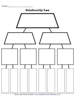 Relationship Tree (Advanced) Graphic Organizers Worksheet