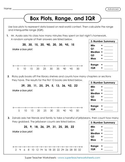 aBox Plots, Range, and IQR (Advanced)