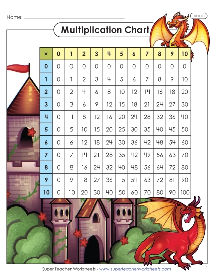 New Dragon Multiplication Chart (10 x 10) Worksheet New Dragon Multiplication Chart (10 x 10) Worksheet