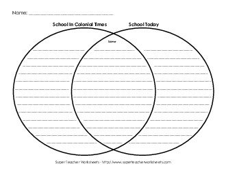 Colonial America Venn Diagrams 4th Grade Social Studies Worksheet