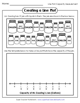 Capacity Measurement Line Plot 4th Grade Math Worksheet