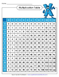 Multiplication Table: Filled In Worksheet