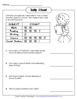 Tally Chart Bar Graph (Favorite School Subjects) Tally Marks Worksheet