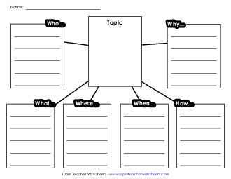 Question Web Graphic Organizers Worksheet