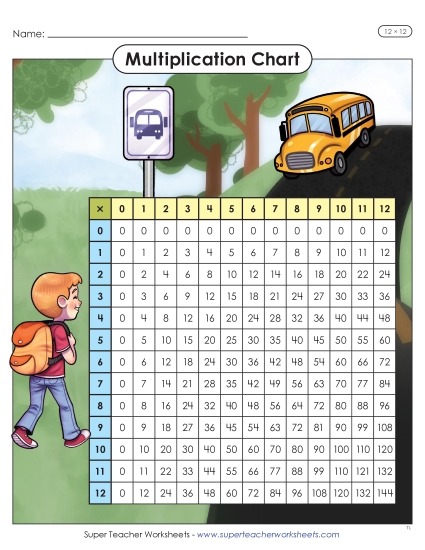 New Multiplication Chart (12 x 12) Worksheet New Multiplication Chart (12 x 12) Worksheet