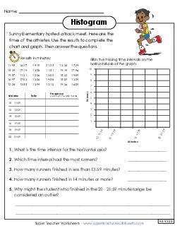 Histogram Fill-In (Track Meet Times) Graphing Worksheet