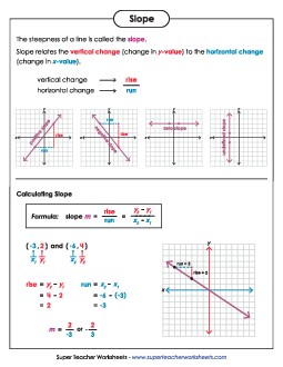 Slope Worksheet