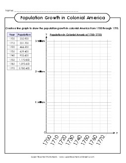 Graphing Population Growth 5th Grade Social Studies Worksheet