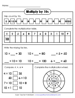 Learn to Multiply by 10s Free Multiplication Worksheet