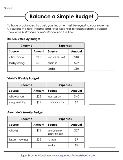 New Balance a Simple Budget Worksheet New Balance a Simple Budget Worksheet