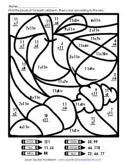 Mystery Picture: Fruit Multiplication Worksheet