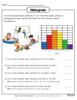 Reading a Histogram (Outside Time) Graphing Worksheet