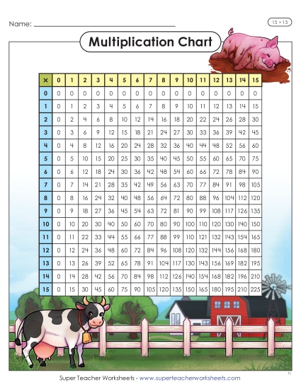 New Farm Multiplication Chart (15 x 15) Worksheet New Farm Multiplication Chart (15 x 15) Worksheet