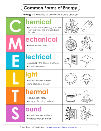 New CMELTS Anchor Chart Worksheet New CMELTS Anchor Chart Worksheet