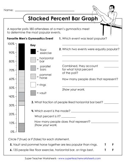 aStacked Percent Bar Graph & Questions:<br>Gymnastics Events