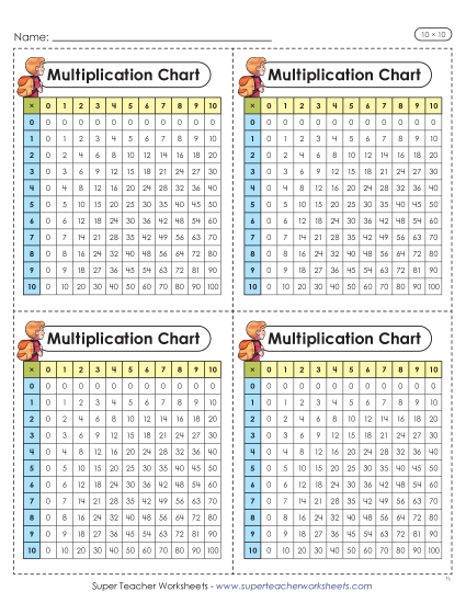 New Mini Multiplication Charts (10 x 10) Worksheet New Mini Multiplication Charts (10 x 10) Worksheet