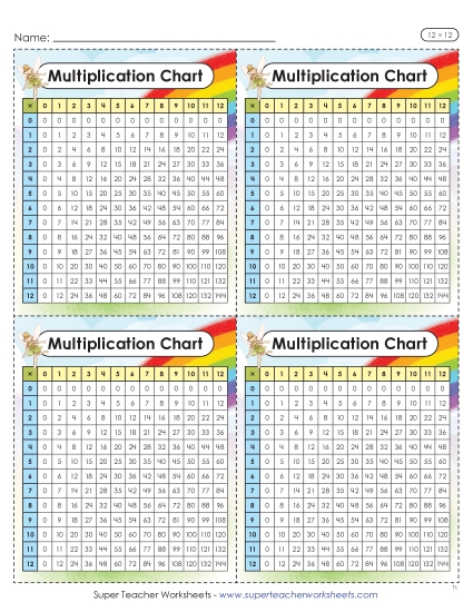 New Mini Multiplication Charts (Fairy, 12 x 12) Worksheet New Mini Multiplication Charts (Fairy, 12 x 12) Worksheet