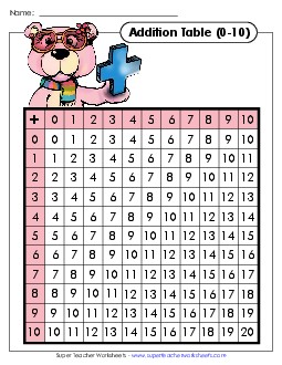 Addition Table: Pink Bear Worksheet