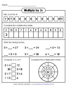 Learn to Multiply by 3s Multiplication Worksheet