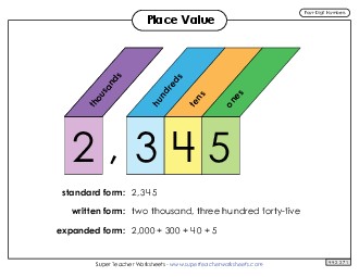 Place Value: 4-Digit Worksheet