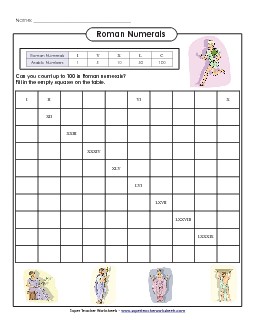 Roman Numerals: Counting to 100 Romannumerals Worksheet