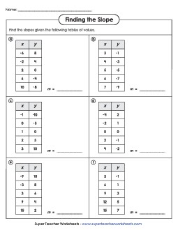 Finding Slope (Tables Vertical) Worksheet