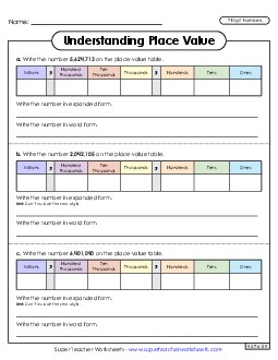 Understanding Place Value (7 Digits) Worksheet