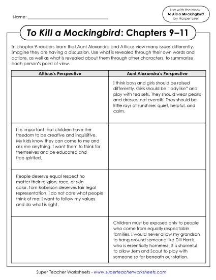 New Graphic Organizer: Atticus vs. Aunt Alexandra Worksheet