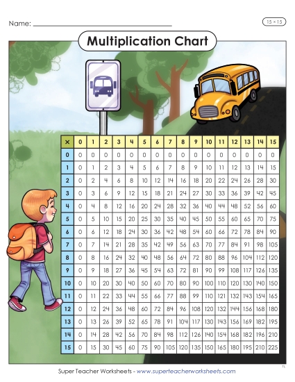 New Multiplication Chart (15 x 15) Worksheet New Multiplication Chart (15 x 15) Worksheet