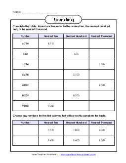 Rounding Table Worksheet