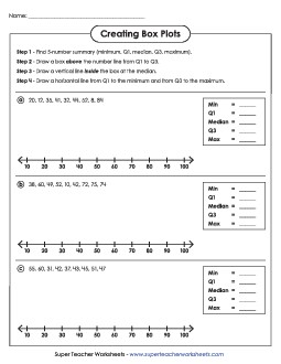 Creating Box Plots (Advanced) Worksheet