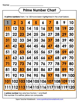 Prime Number Table Factors Worksheet