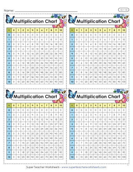 New Mini Multiplication Charts (Floral, 10 x 10) Worksheet New Mini Multiplication Charts (Floral, 10 x 10) Worksheet