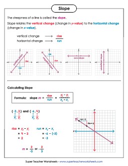 Slope Anchor Chart Worksheet