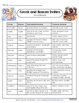 Greek & Roman Deities Reference Chart 6th Grade Social Studies Worksheet