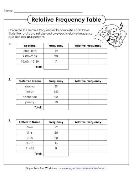 aComplete the Relative Frequency Tables