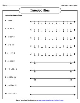 One-Step Inequalities - Basic (Addition & Subtraction) Worksheet